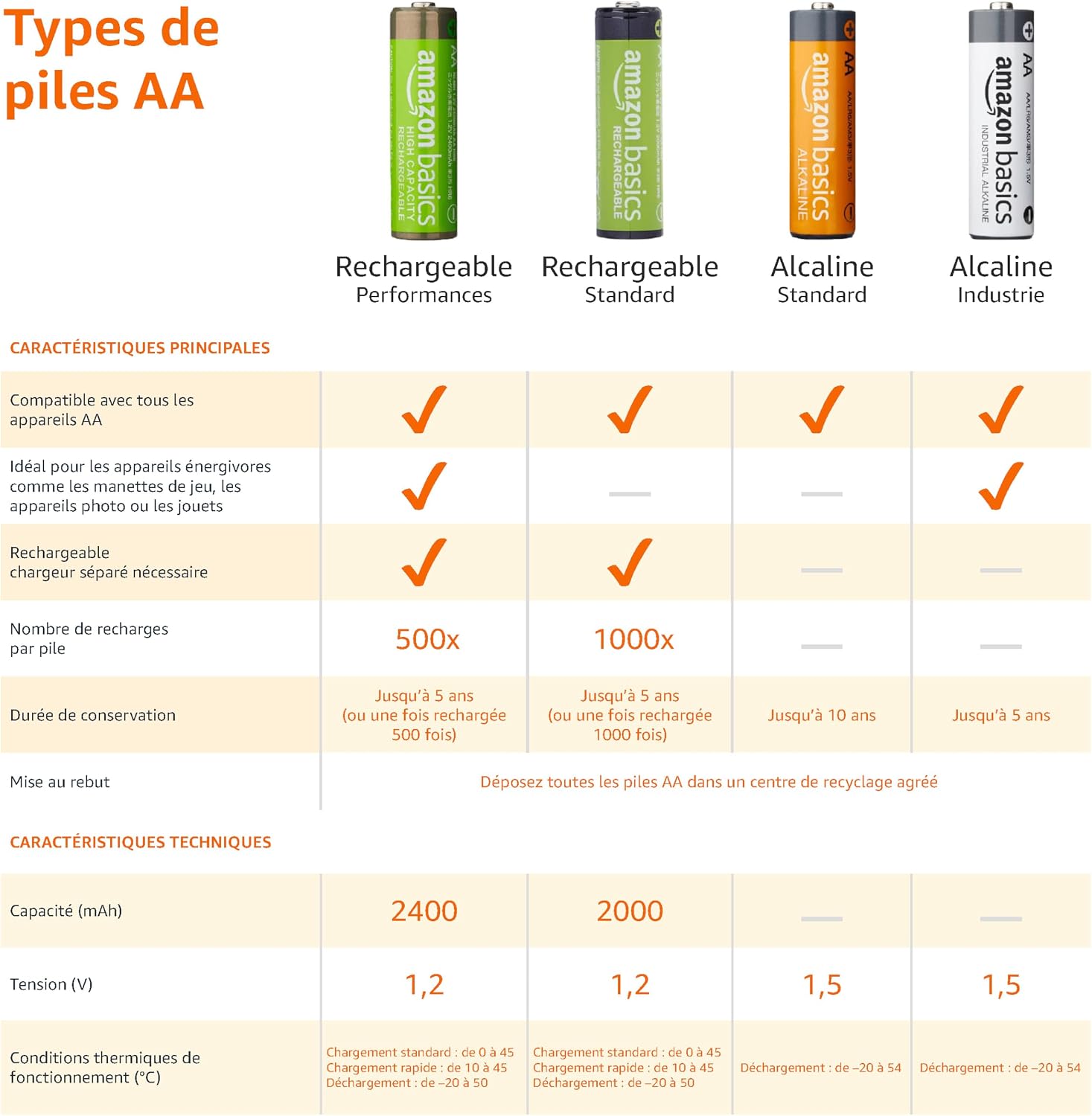 Detalle 2 de Amazon Basics piles rechargeables 2000 mAh