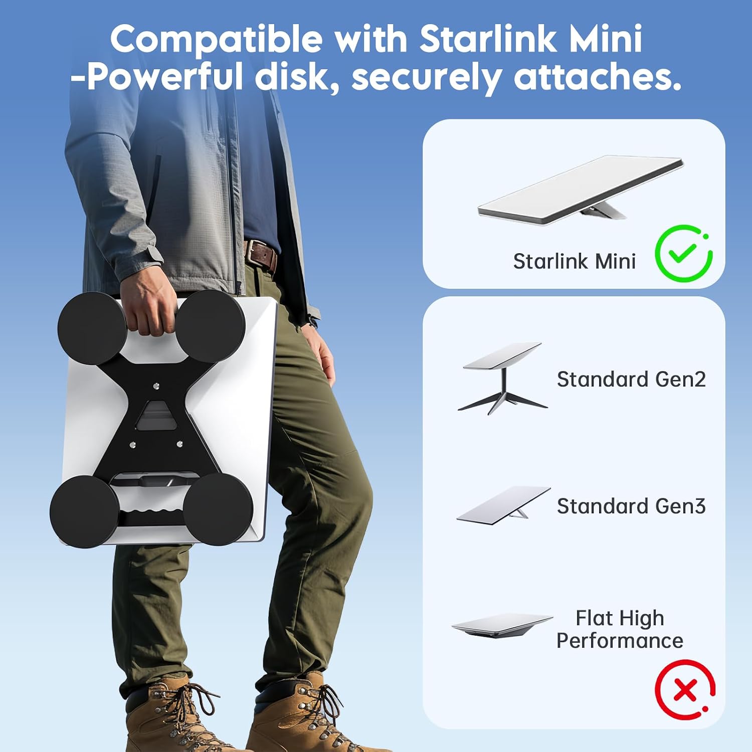 Thumbnail 2 de WXPSKY Starlink Mini Mount – 140KG Magnetic Roof Mount for Car, RV, Boat