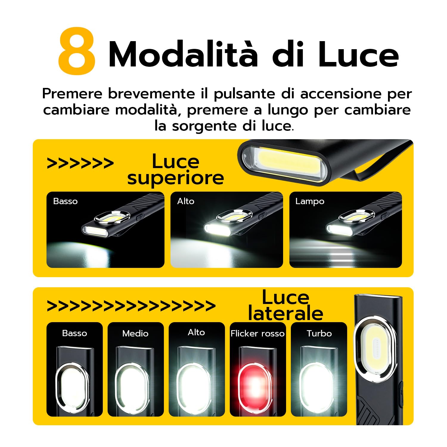 Detalle de Wigearss Torcia LED COB ricaricabile USB