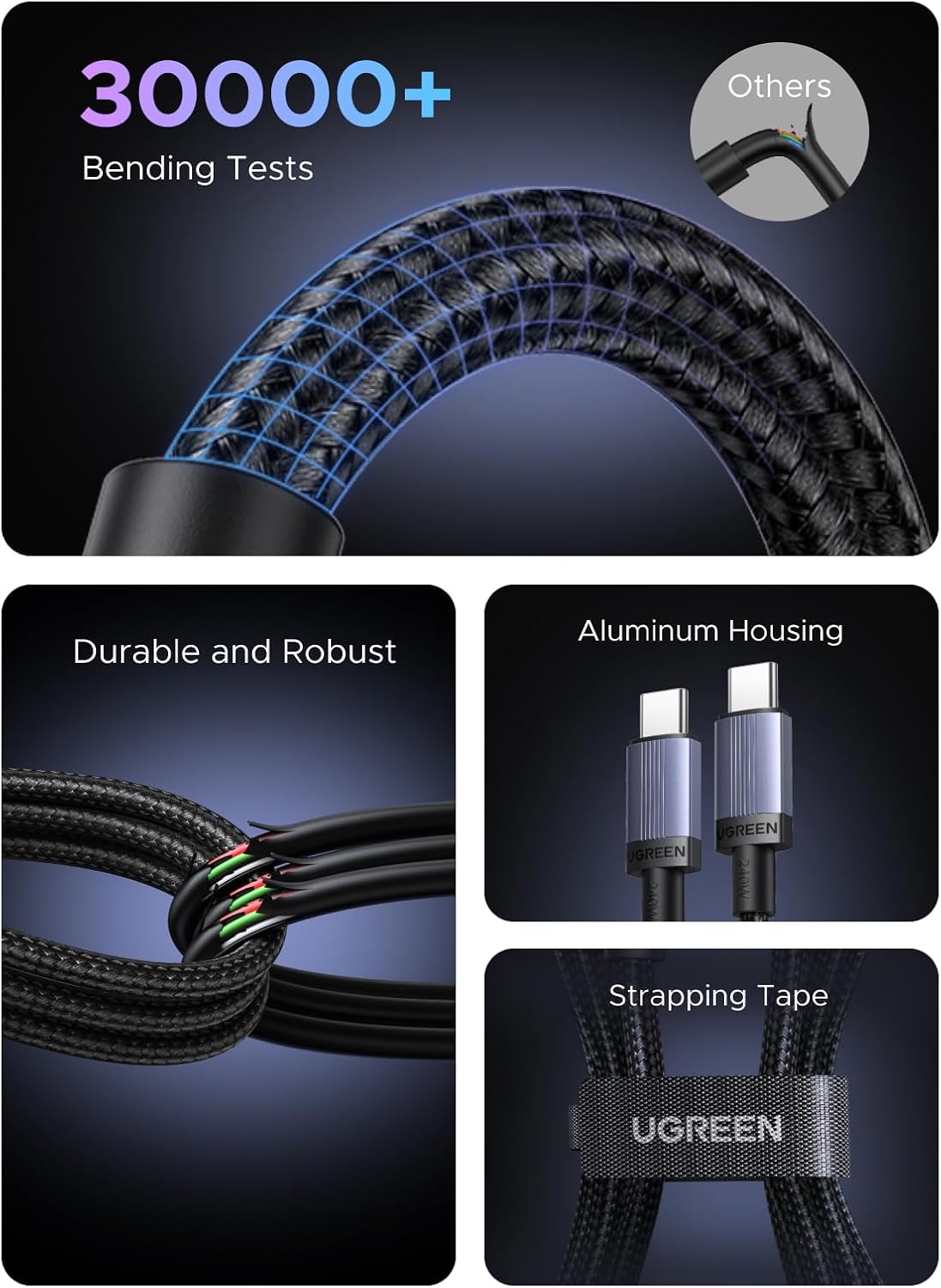 Detalle 2 de UGREEN 240W USB-C PD 3.1 Cable 2 Pack