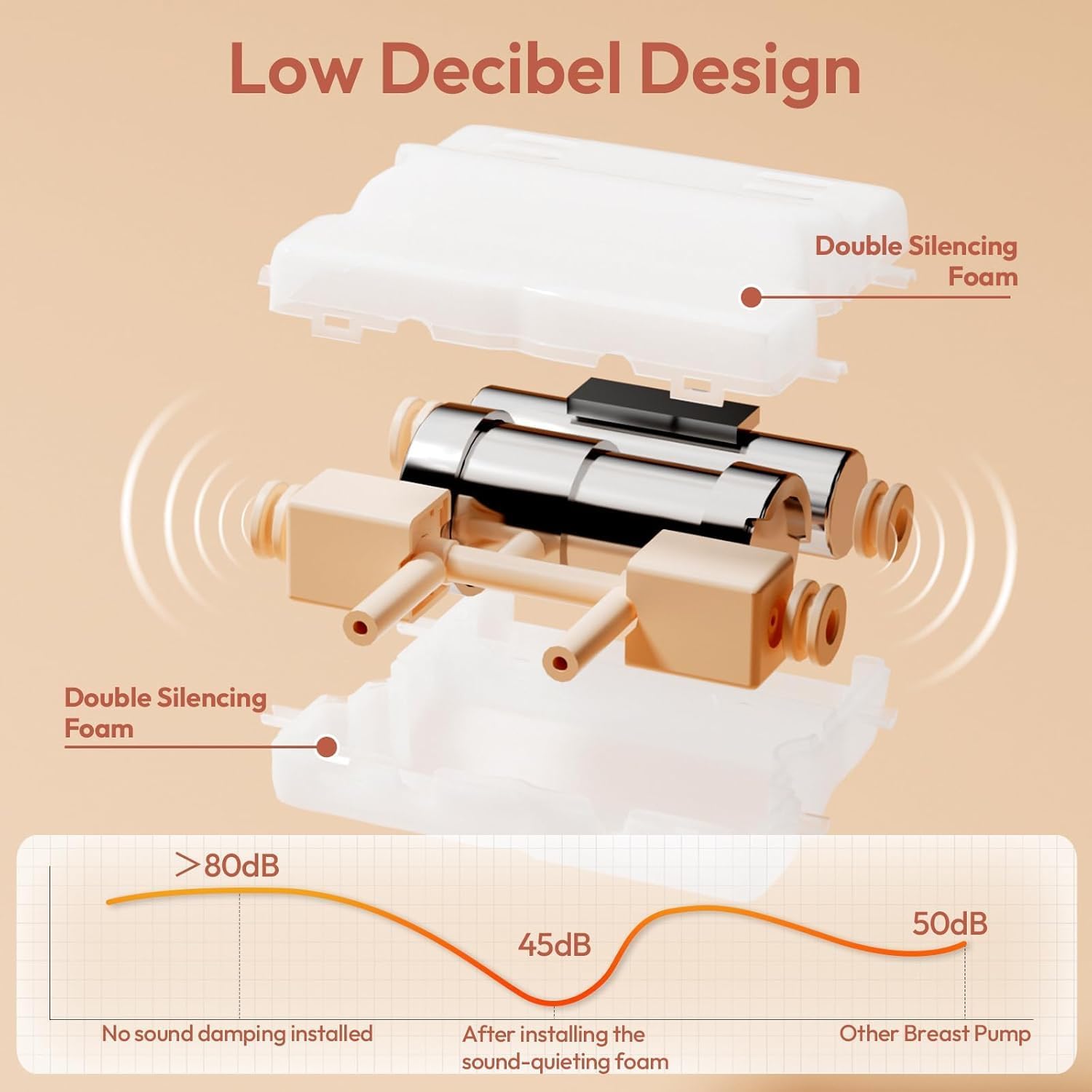 Thumbnail 6 de NCVI XB-8100 Double Electric Breast Pump with 24/28mm Flanges and LED Display