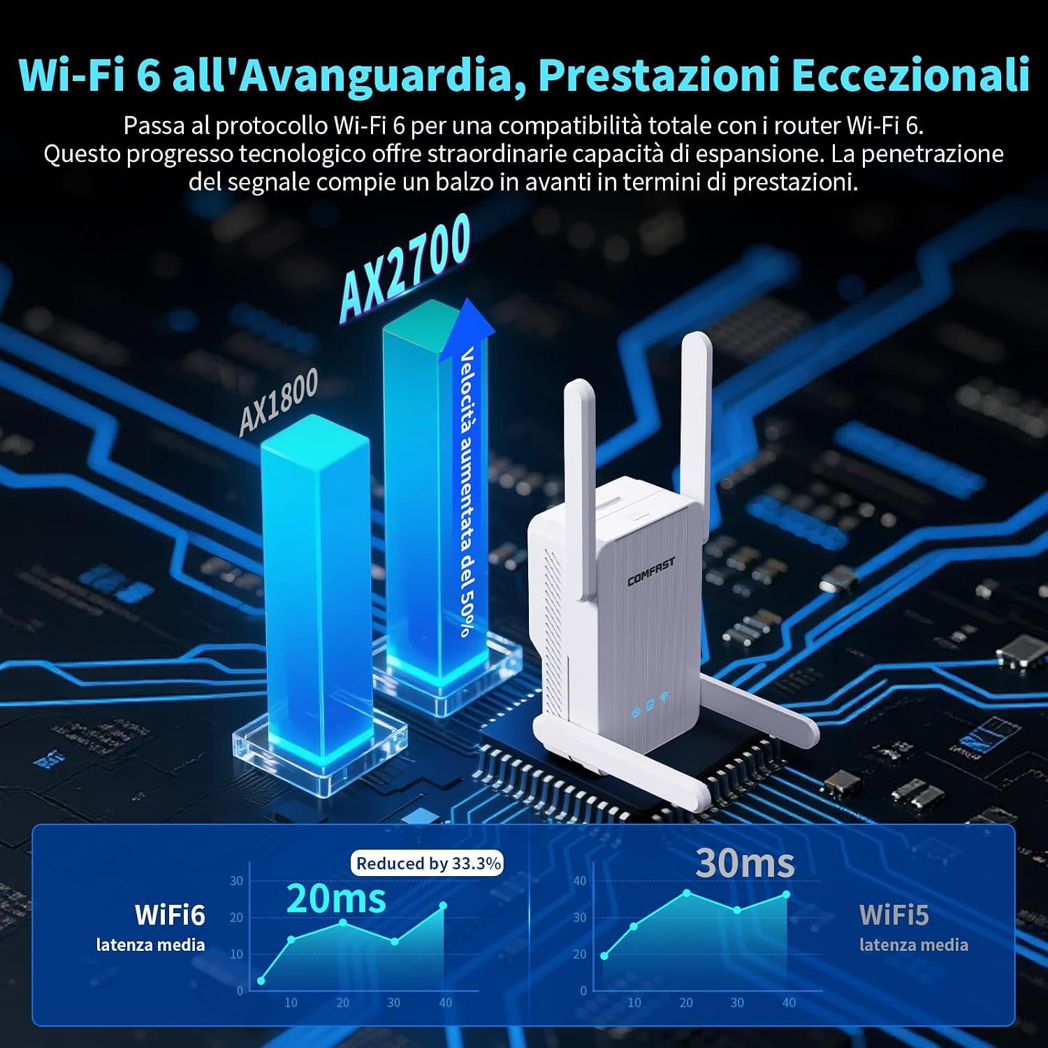 Thumbnail 1 de COMFAST Ripetitore WiFi 2700Mbps Wi‑Fi 6 Dual Band con 4 Antenne e Porta Gigabit LAN/WAN