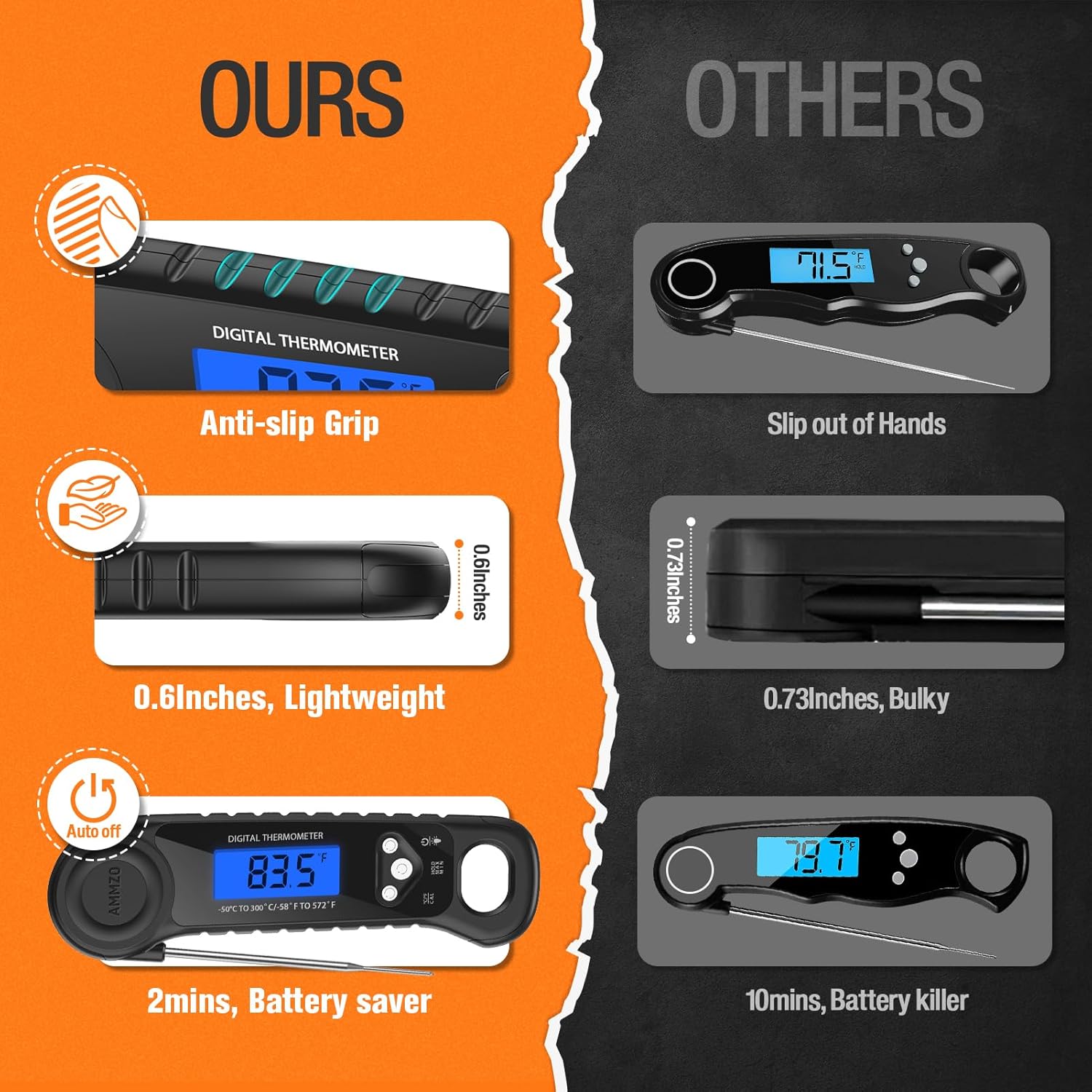 Detalle 1 de AMMZO EK-01 Digital Meat Thermometer with Backlit Display and IP67 Rating