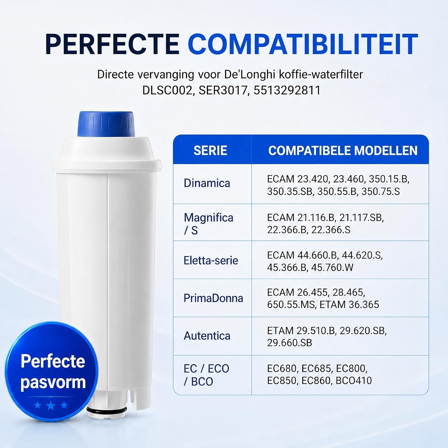Detalle de Molifal waterfiltercartridges voor De’Longhi ECAM, ETAM en ESAM, set van 6
