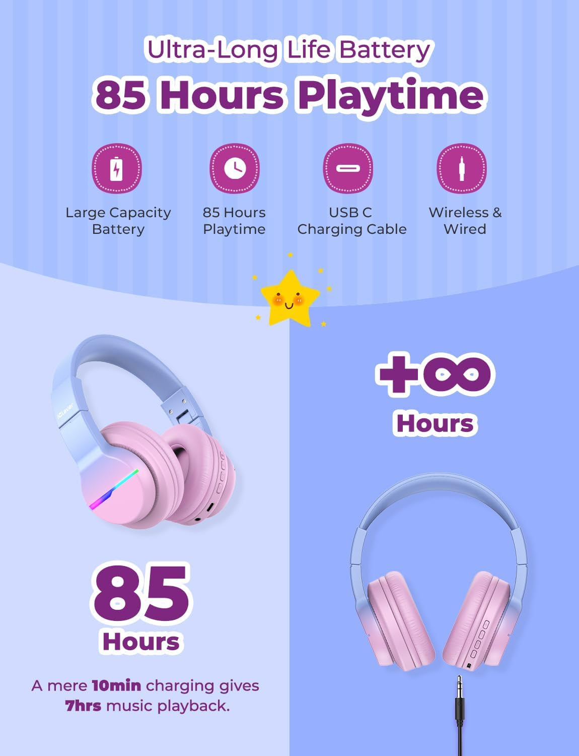 Detalle 2 de iClever BTH12 Kids Headphones 85H