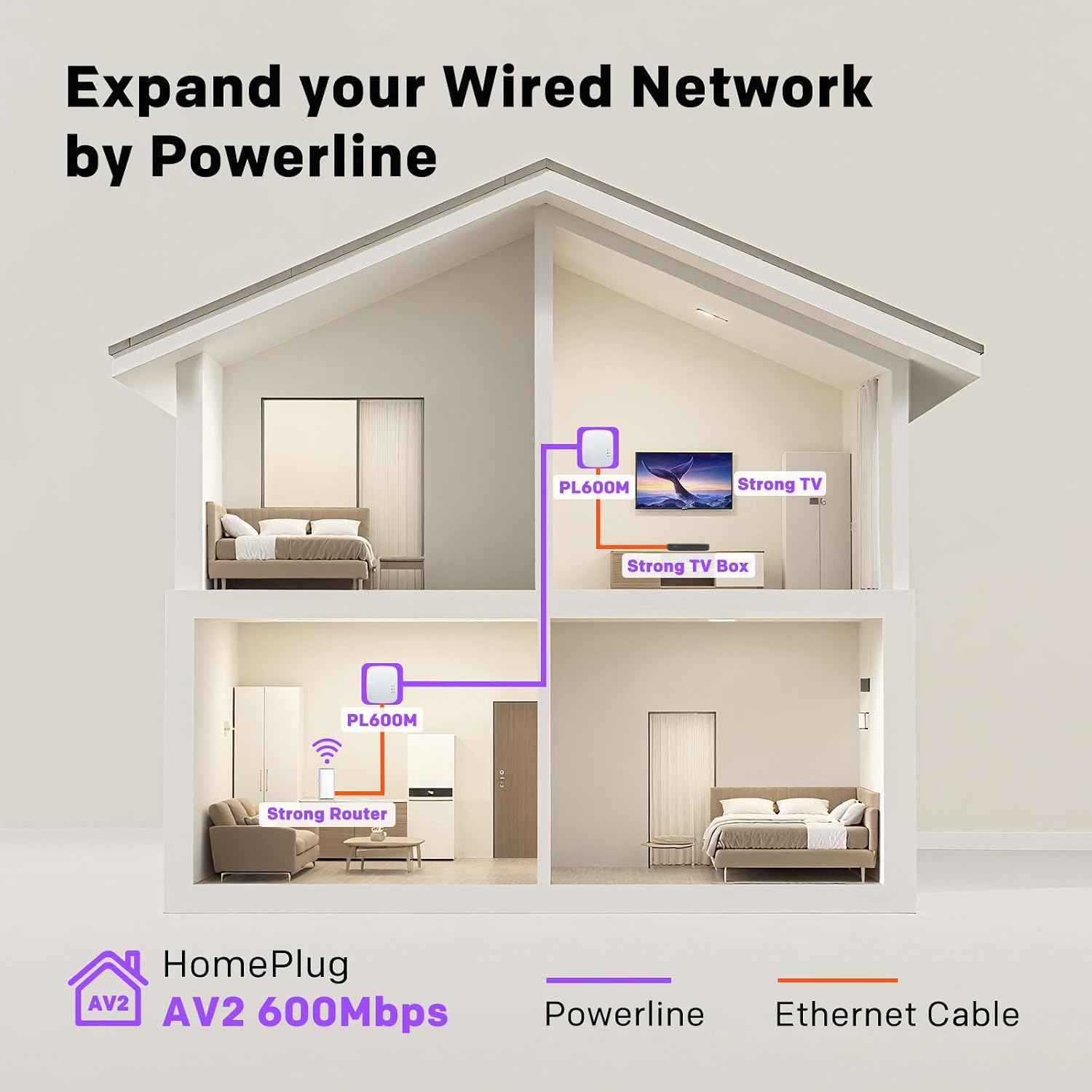 Detalle de Powerline Ethernet Adapter AV600 3-pack