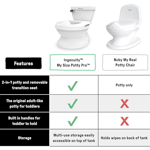 Detalle 2 de Summer by Ingenuity My Size Potty Pro: pot d'apprentissage réaliste et adaptable pour 18 mois et plus