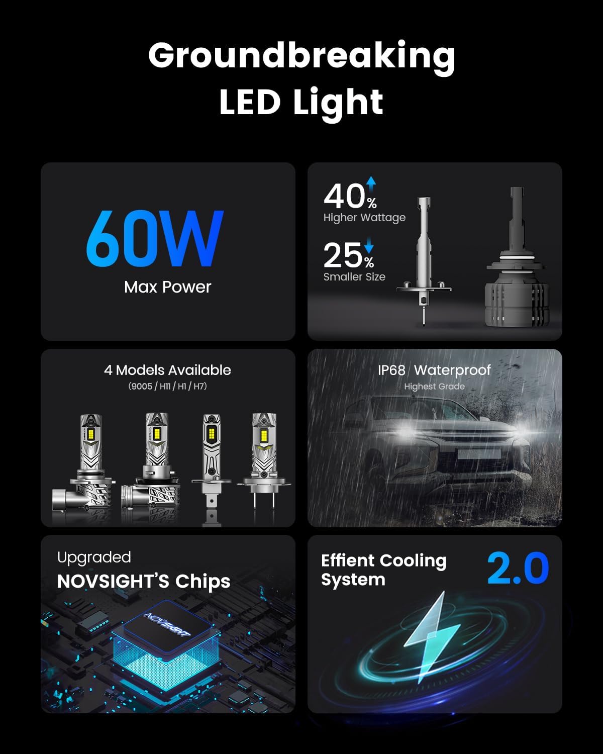 Thumbnail 5 de NOVSIGHT H1 6500K 60W LED Headlight Bulb Pack of 2