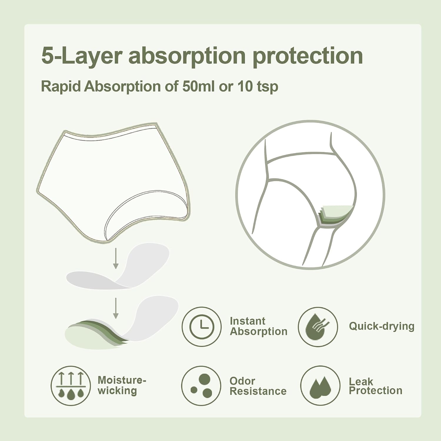 Thumbnail 3 de BATTEWA 2X-Large Incontinence Underwear 5-Pack 🩲