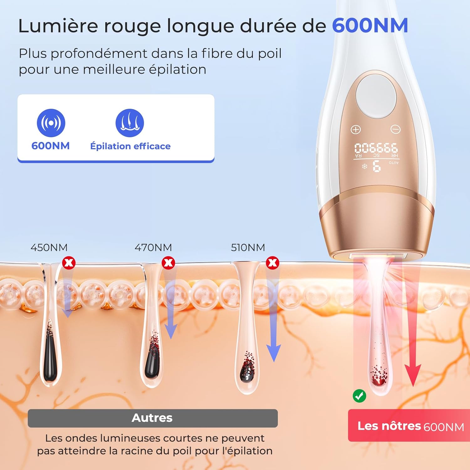 Detalle de 21J Épilateur IPL 9 niveaux 🪒