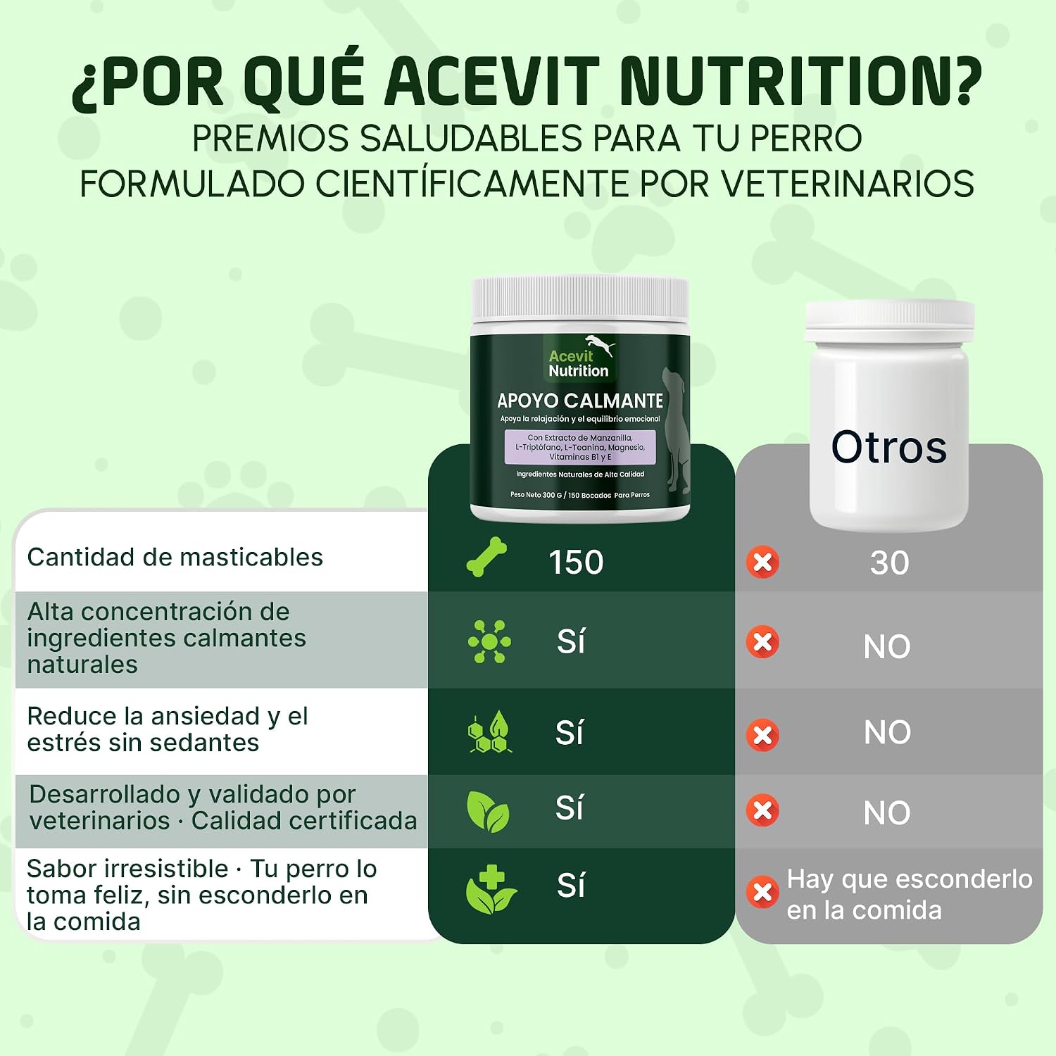 Detalle de Calmantes Perros de Acevit Nutrition (150 uds) – Relajante natural para perros, antiestrés y ansiedad
