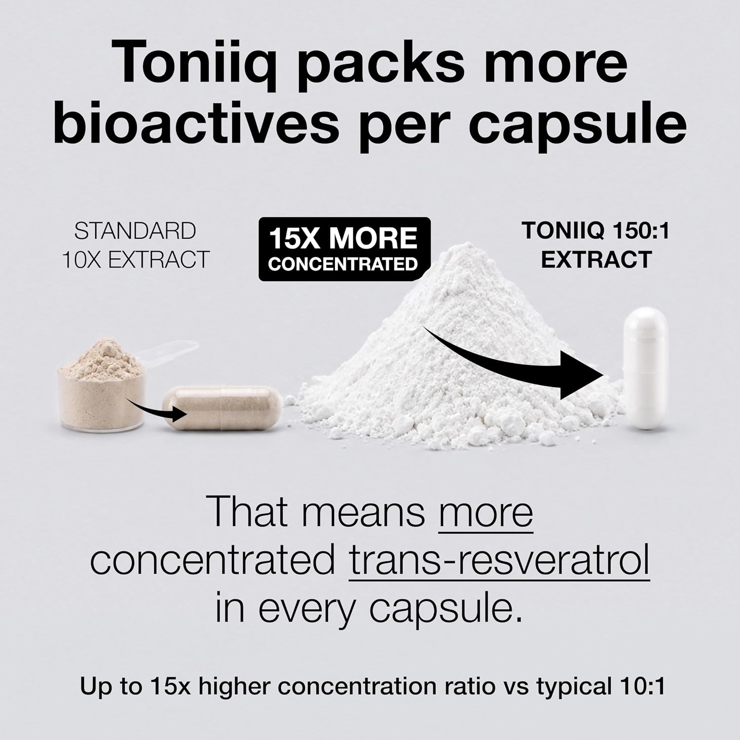 Detalle de Toniiq Resveratrol supplements Capsules, 98% Trans-Resveratrol, 600 mg per Serving