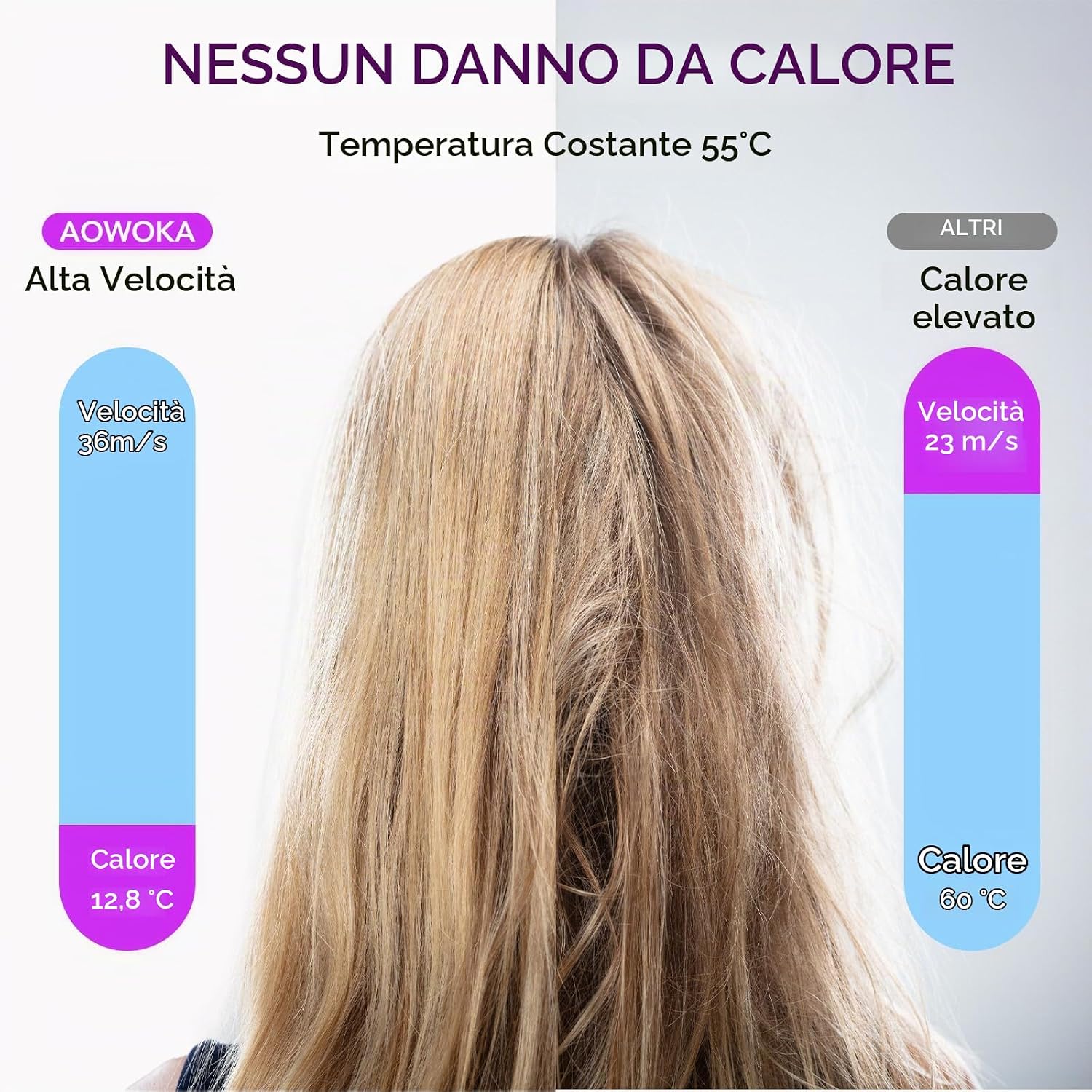Detalle de Asciugacapelli Professionale Ionico AOWOKA con Diffusore e Beccuccio Magnetici – 160.000 giri/min