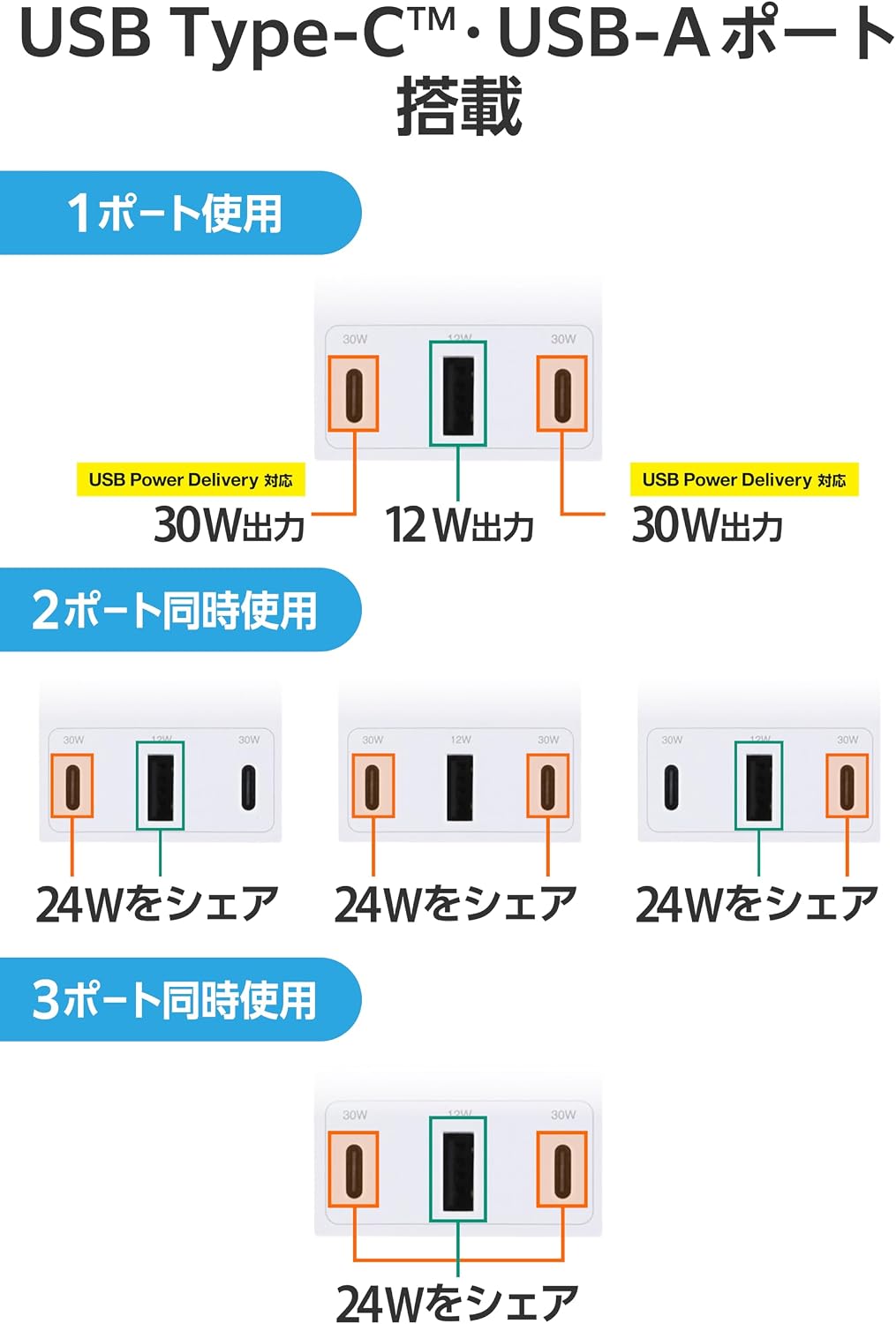 Detalle de エレコム ECT-3930WH 電源タップ 30W USB-C 2ポート・USB-A 1ポート、6個口・3m