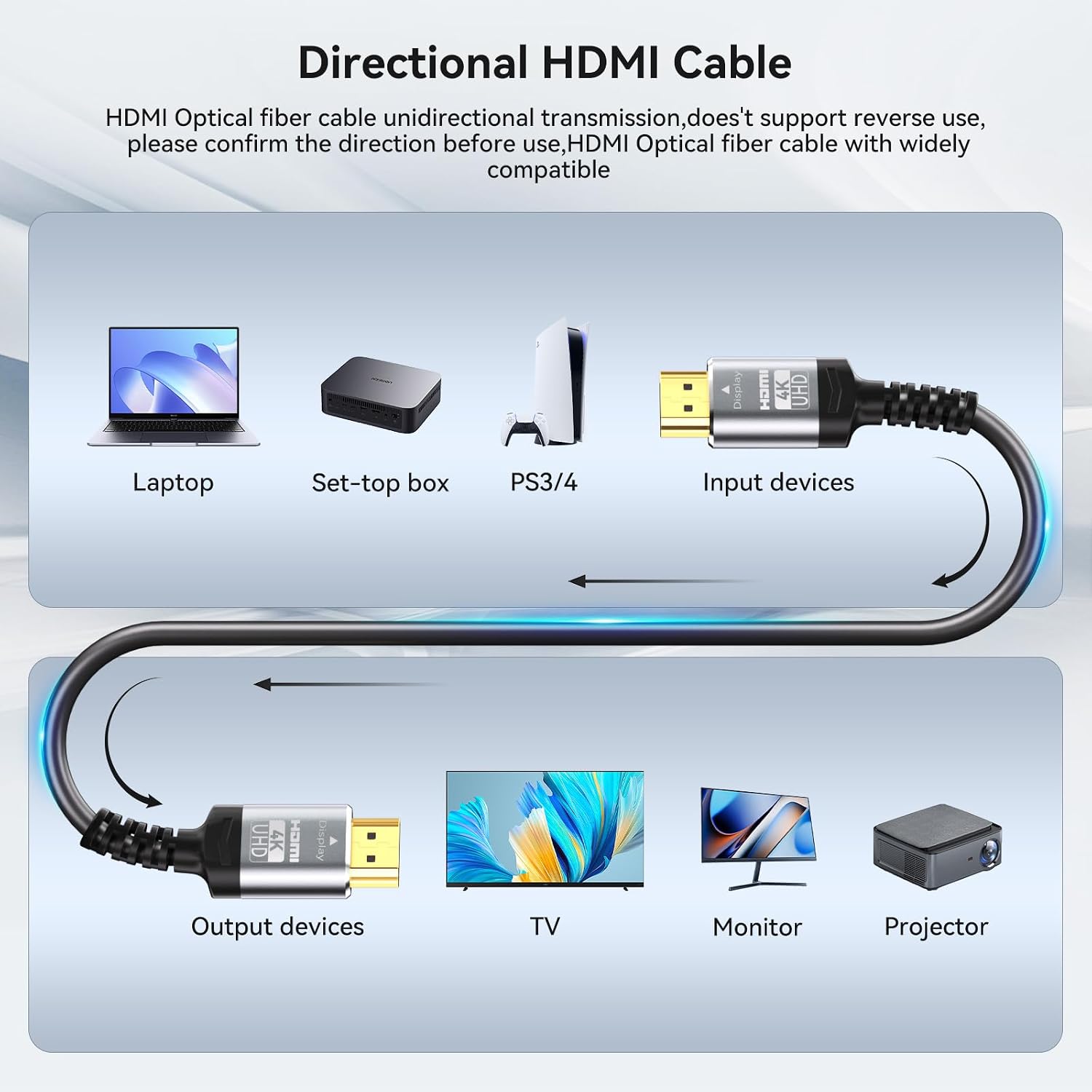 Detalle de Soonsoonic 4K Fiber Optic HDMI Cable 20M – Unidirectional Active HDMI 2.0