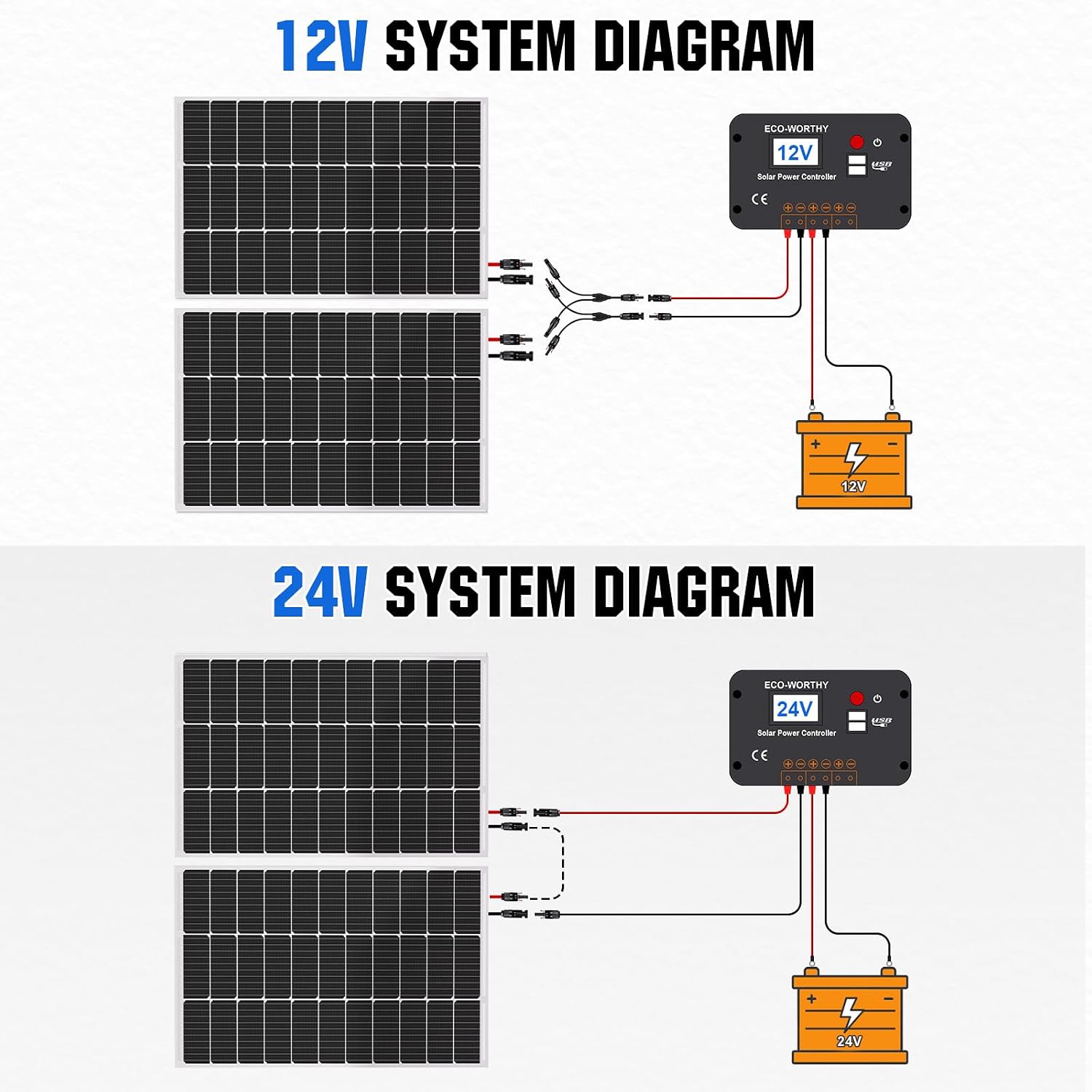 Thumbnail 4 de 200-Watt Solar Panel Kit