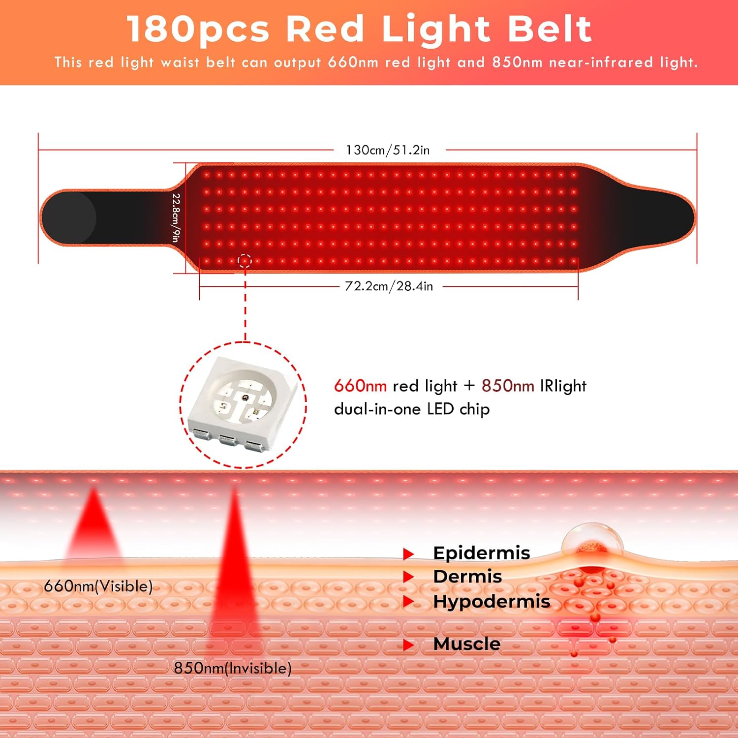Thumbnail 1 de flowlamp 180-LED Red Light Belt with 660 nm Red and 850 nm Near-Infrared Light
