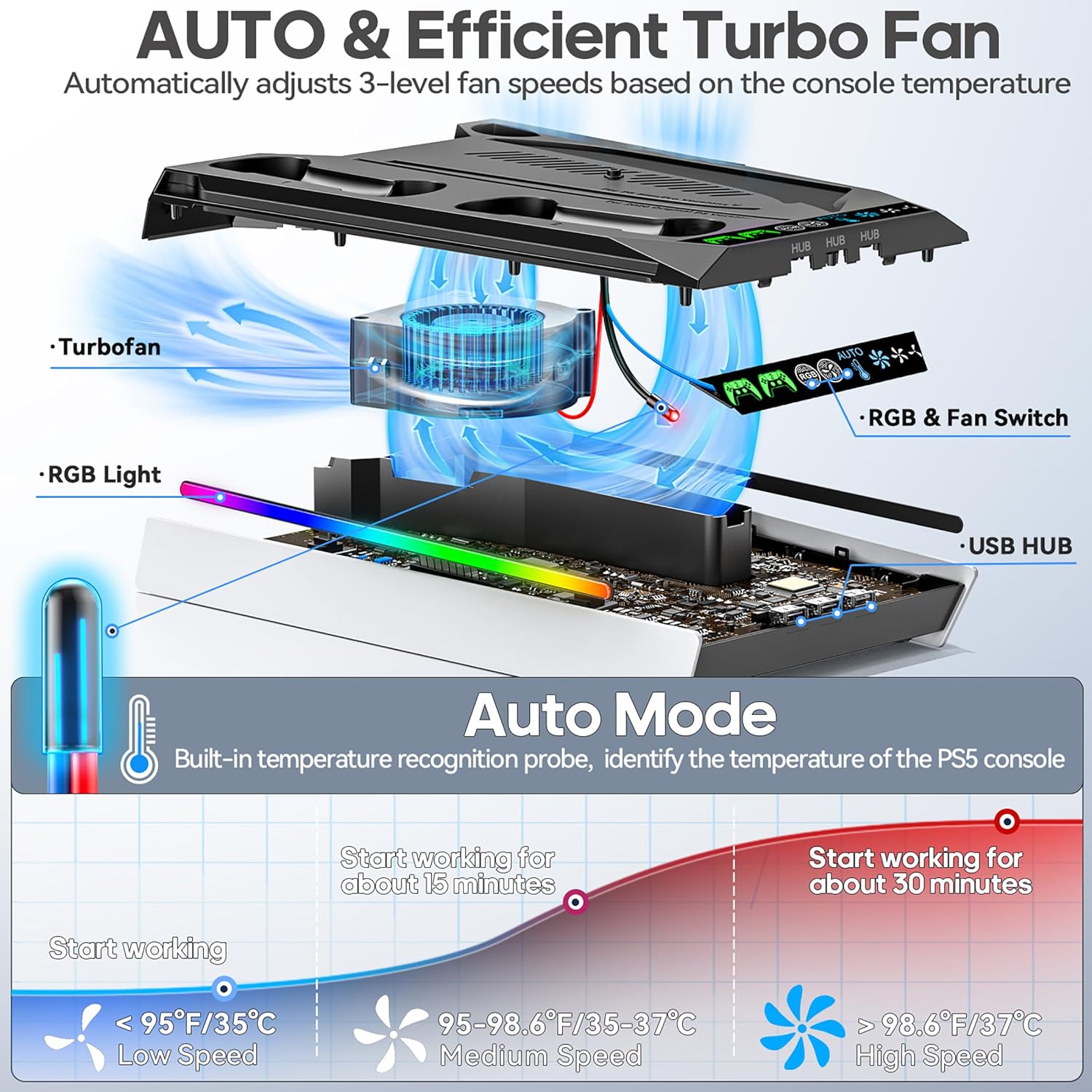Thumbnail 4 de PS5 Cooling Stand with Auto Turbofan