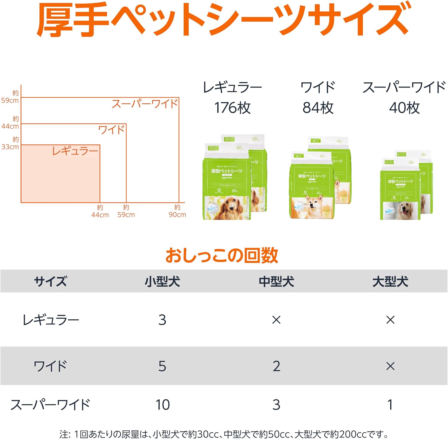 Detalle de Amazonベーシック 厚型ワイド ペットシーツ 84枚入り 吸収面ライトブルー