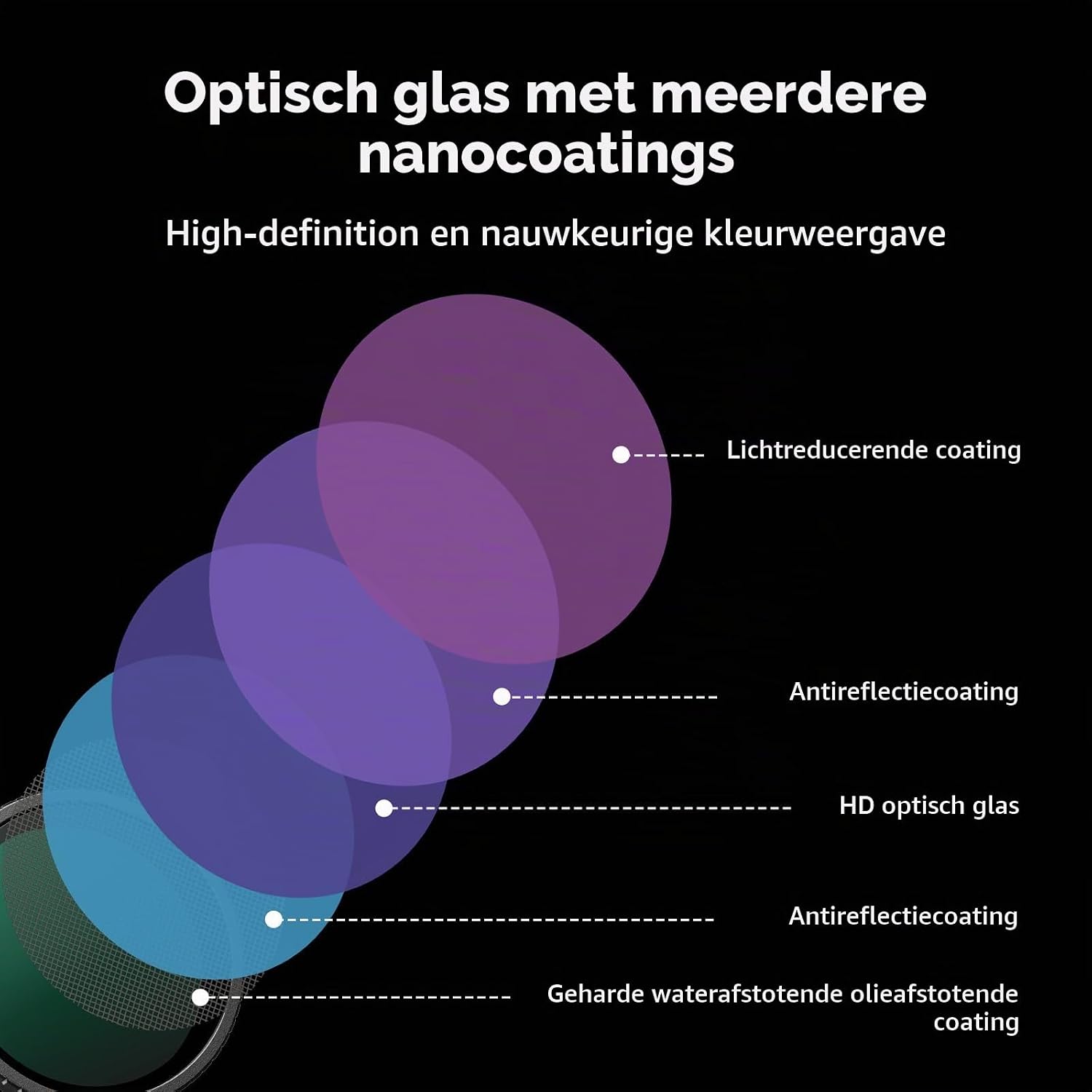 Thumbnail 4 de SMALLRIG 5894 CPL/VND-filter voor DJI Osmo Action 6, ND8-ND32