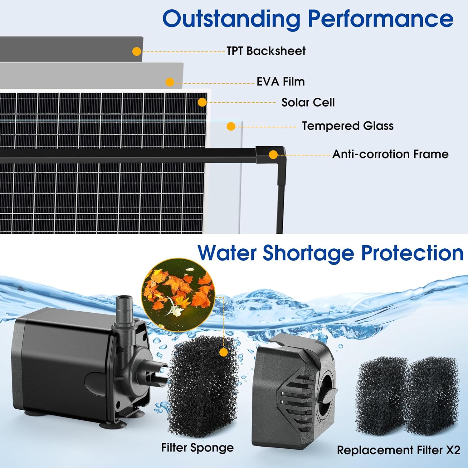 Thumbnail 3 de Biling 20W Solar Fountain Pump (320 GPH) with Adjustable Flow, Dual Filtration & 4 Nozzles