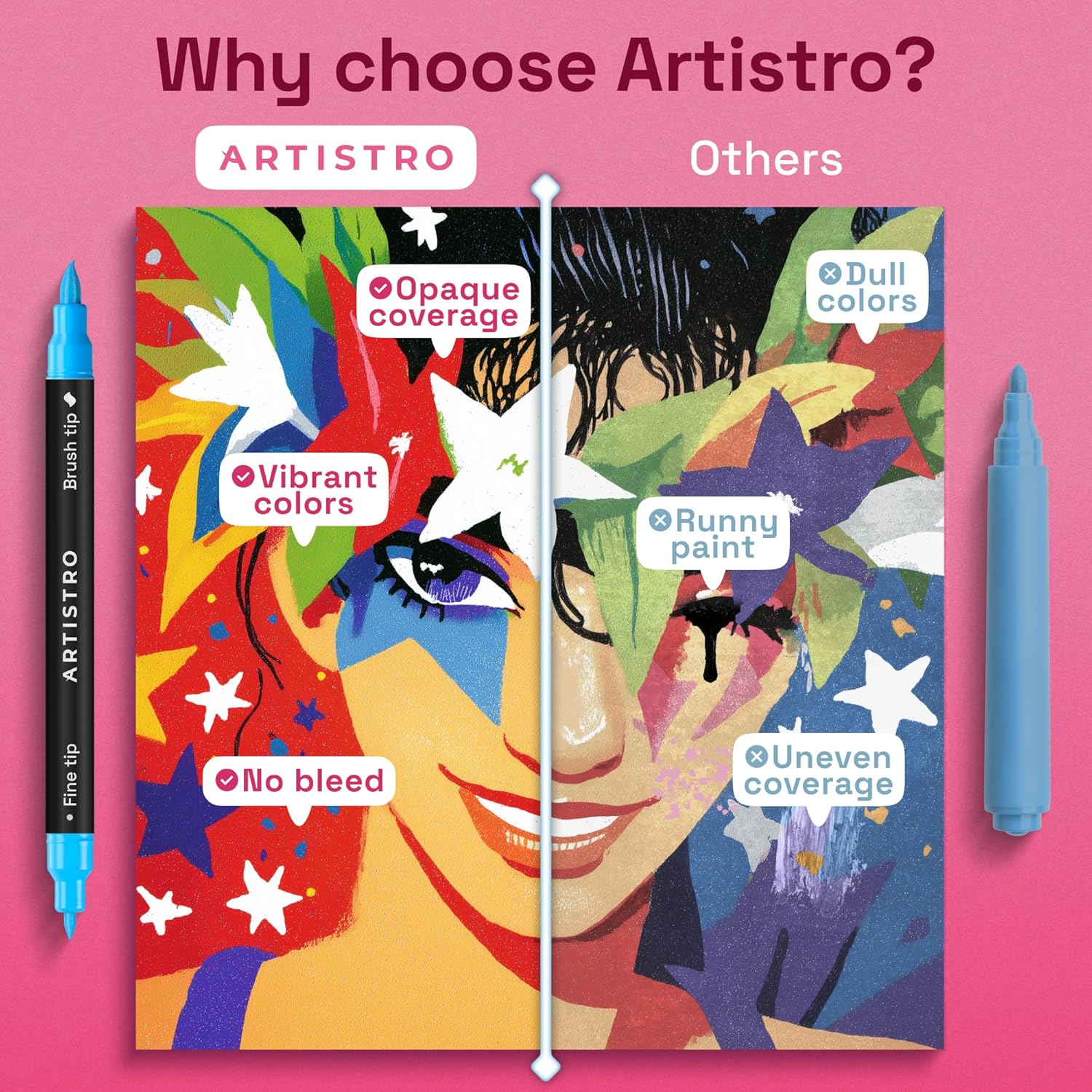 Detalle de Artistro ARTISTRO 36 Acrylic Paint Markers (Dual-Tip Brush + Fine) for Fabric, Glass, Wood & DIY