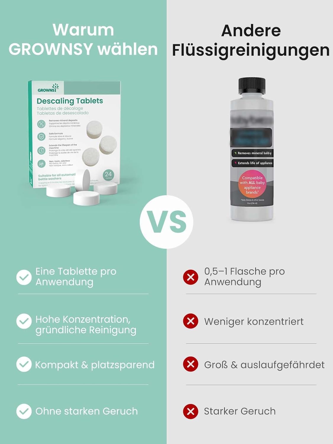 Thumbnail 4 de GROWNSY Entkalkungstabletten für Babygeräte (24 Stück) – kompatibel mit Momcozy & Baby Brezza