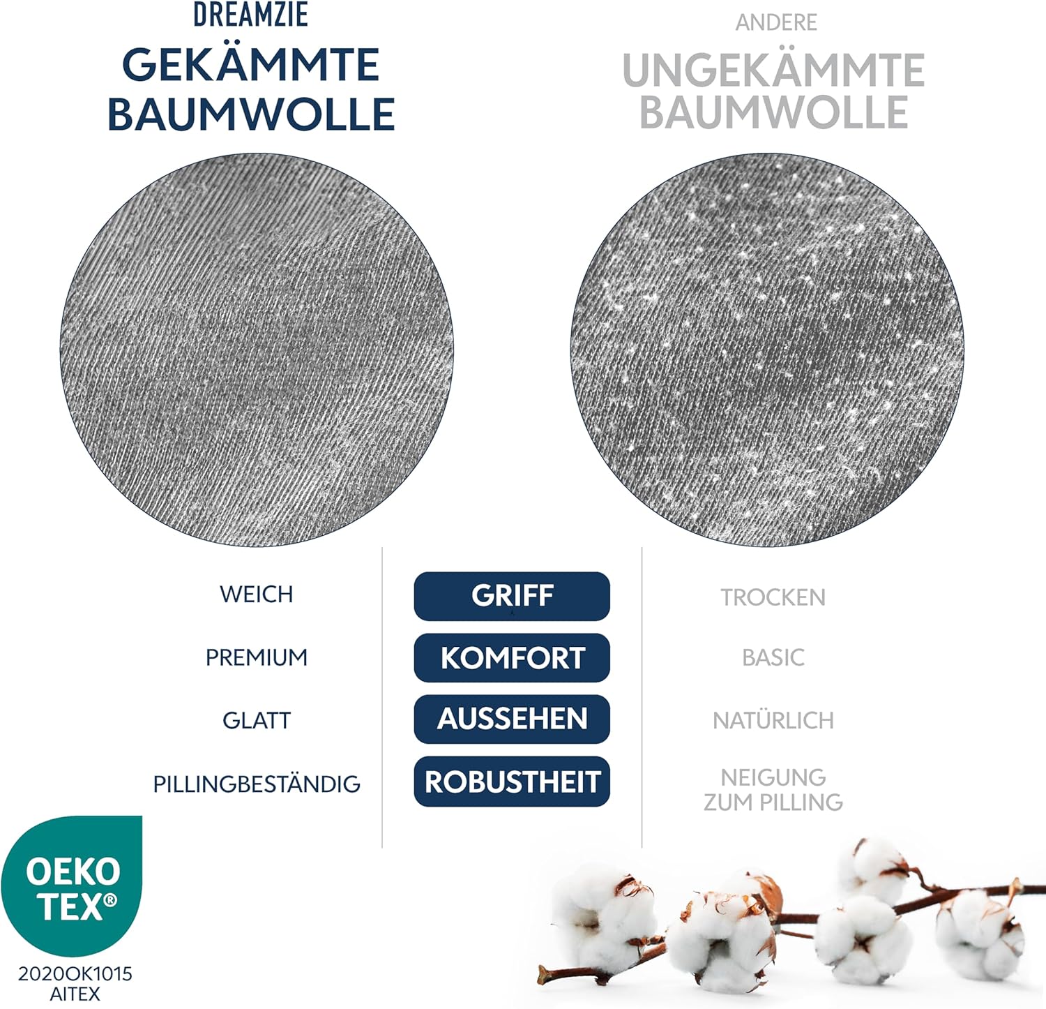 Thumbnail 5 de Dreamzie Premium Spannbettlaken 200x200 cm – Anthrazit, 100% Baumwolle, 150 g/m², 27 cm Tiefenfit