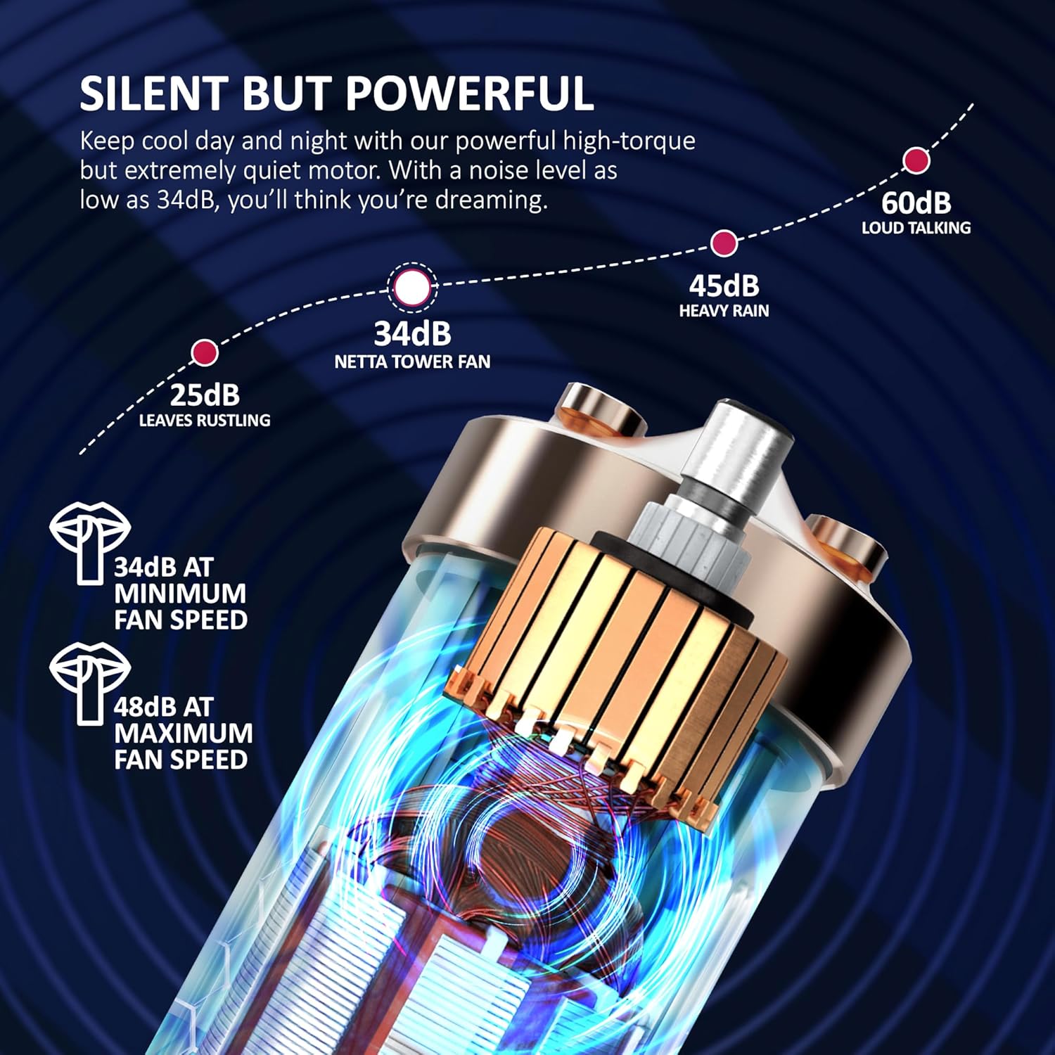 Thumbnail 5 de NETTA 30 Inch Tower Fan with Remote Control (Quiet Bladeless, 3 Speeds, 7-Hour Timer, 65° Oscillation) – White