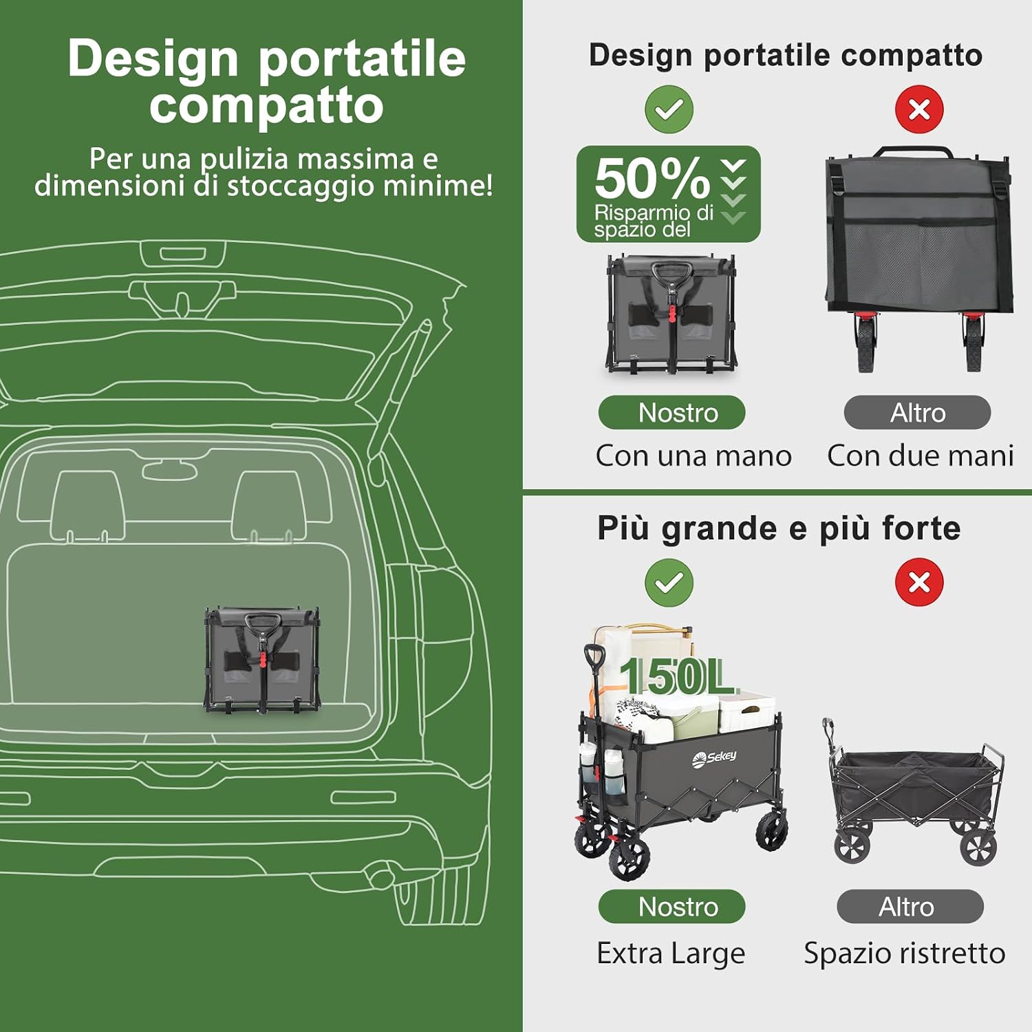 Thumbnail 2 de Sekey XXL Carrello Spiaggia con Tetto rimovibile 150L, 150 kg e freni (grigio)