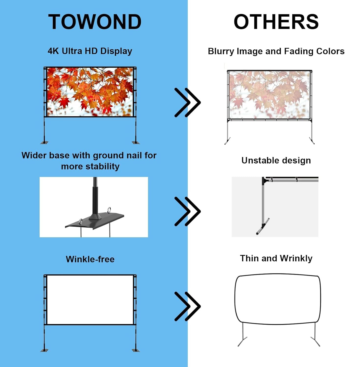 Thumbnail 1 de TOWOND Projector Screen and Stand (100-inch, 16:9) portable front/rear projection setup