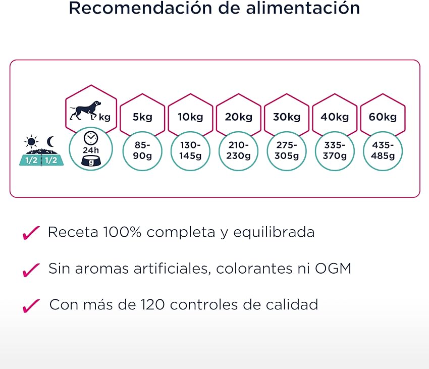 Detalle 2 de Eukanuba Daily Care Alimento Seco para Perros Digestión Sensible 🐾