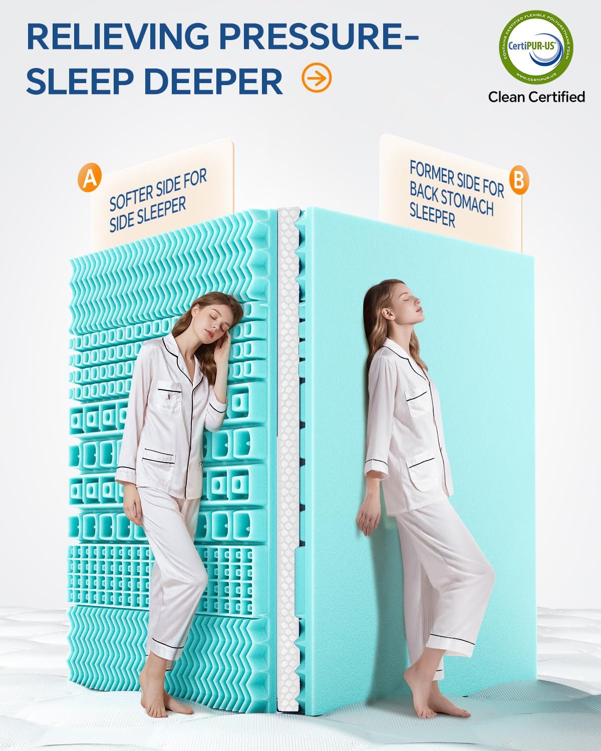 Thumbnail 2 de BEDELITE Dual Layer Full Mattress Topper, 5-Zone Gel Foam, Washable Cover