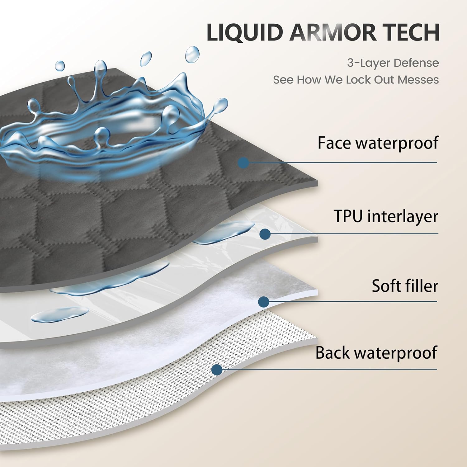 Thumbnail 2 de gogobunny Reversible Waterproof Pet Blanket 52x82