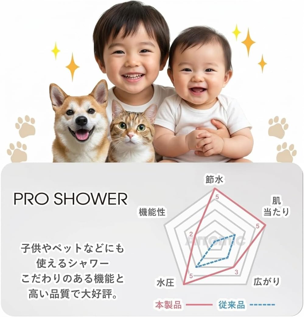 Detalle de アラミック PPro-24N プロ仕様シャワーヘッド 節水・水量調整・手元止水