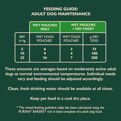 Thumbnail 9 de WINALOT Meaty Chunks Mixed in Gravy Wet Dog Food 40x100g