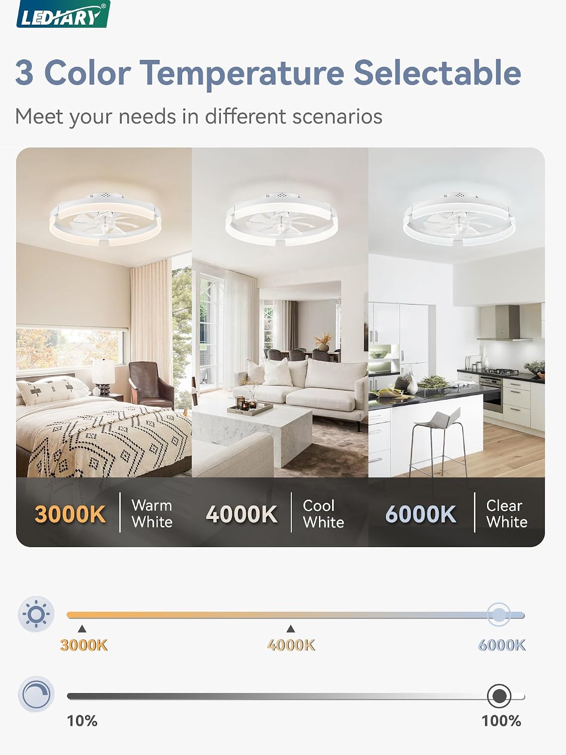 Detalle de LEDIARY ceiling fan with light, 19.7-inch