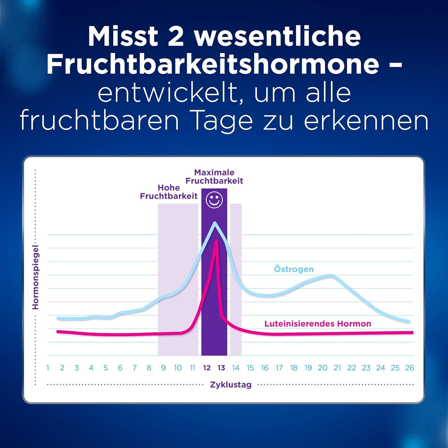 Detalle 2 de Clearblue Fertilitätsmonitor mit 33 Tests 89 Prozent
