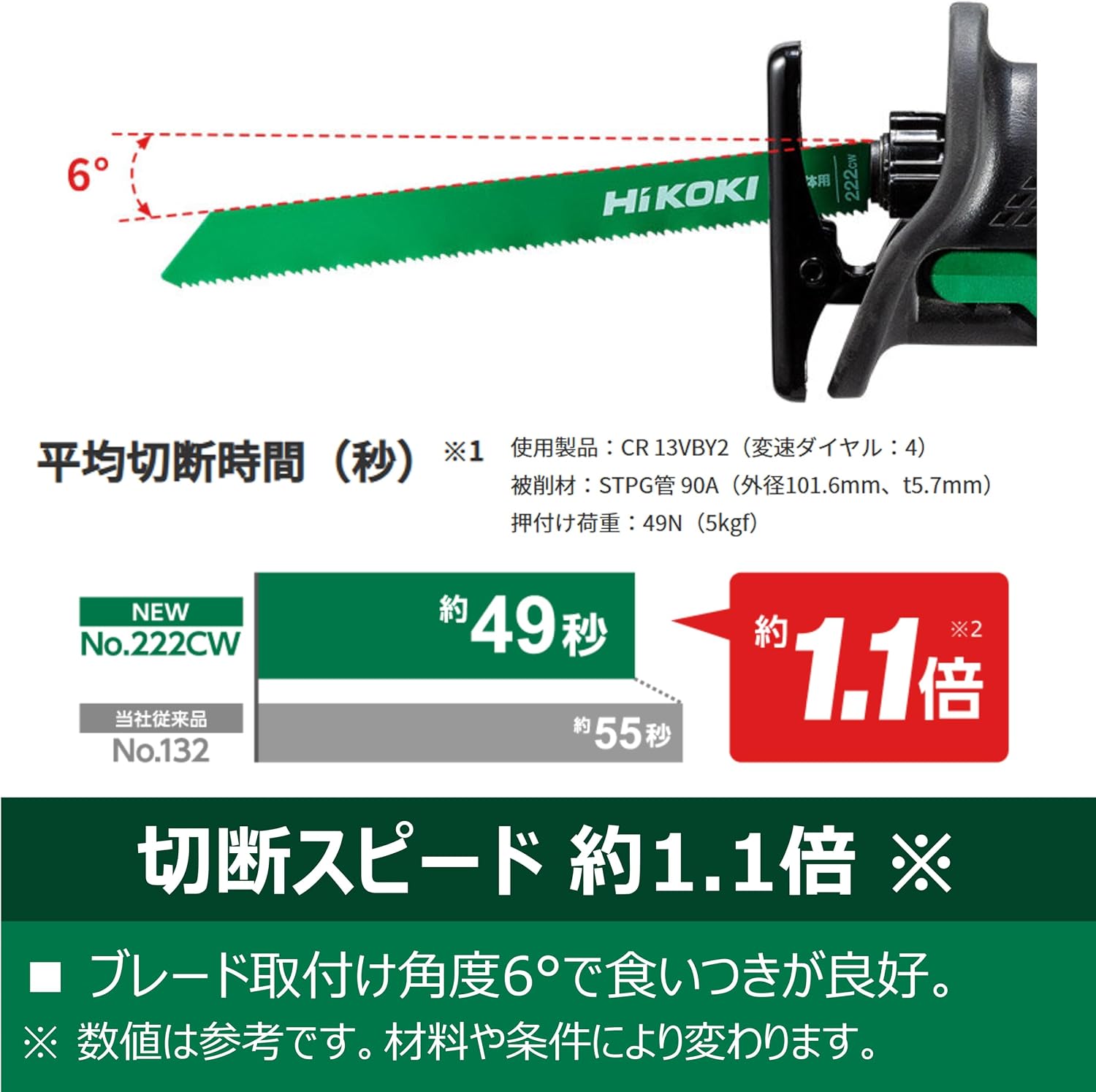 Detalle de HiKOKI No.222CW 解体用セーバーソーブレード 200mm・1.3mm厚・50枚入り