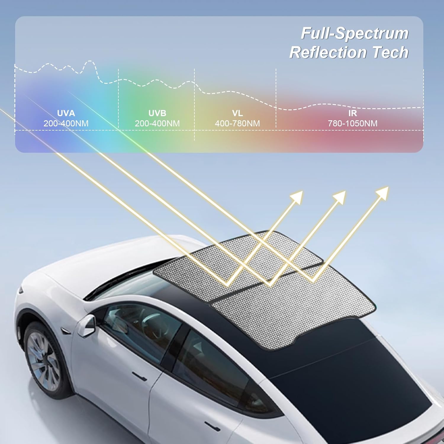 Thumbnail 3 de Tesla Model Y Sunshade Roof “Never Sag” Nano Ice-Crystal Coating Sunshade (Juniper 2025–2026)