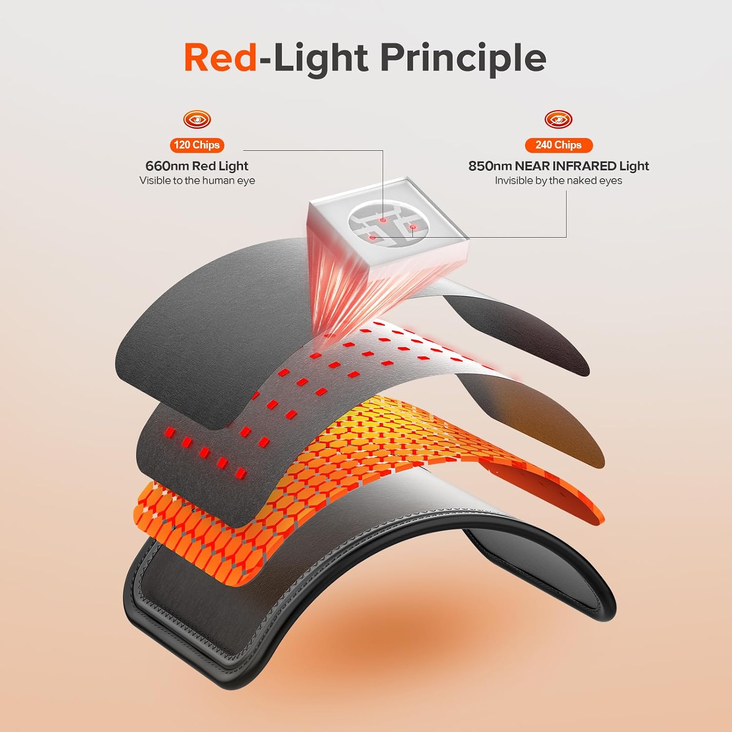 Detalle de Red Light Therapy Belt for Body — 660nm Red + 850nm Infrared with 19.6" x 8.6" Coverage
