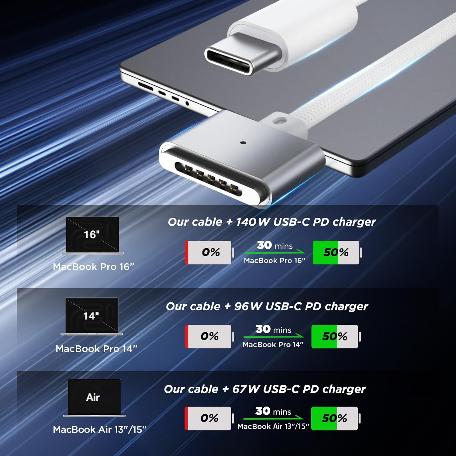 Detalle de LUCMO 27LMG3C Magnetic 3 USB-C Cable, 10 ft, 140W, White