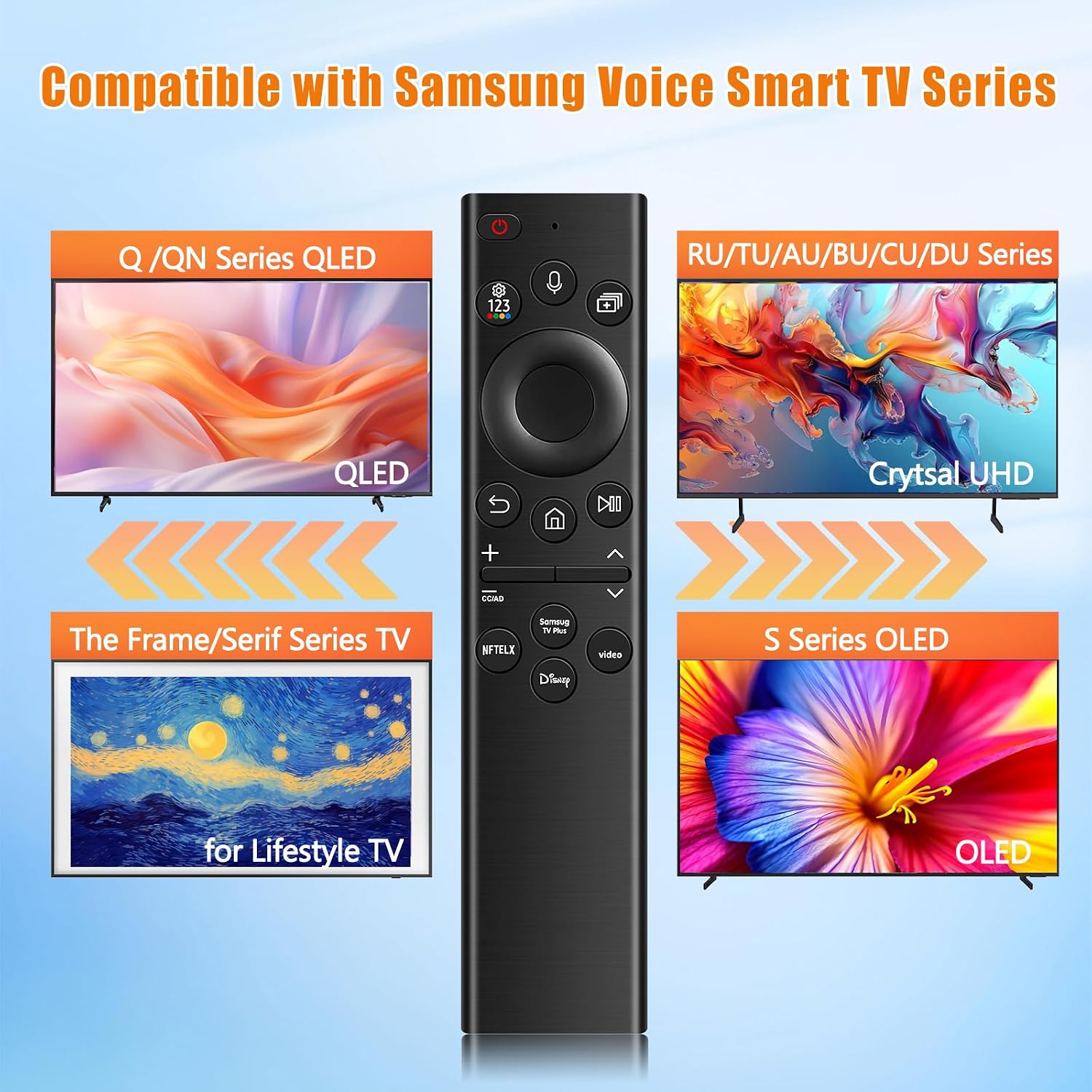 Detalle de Voice Remote Control for Samsung TVs, ABS