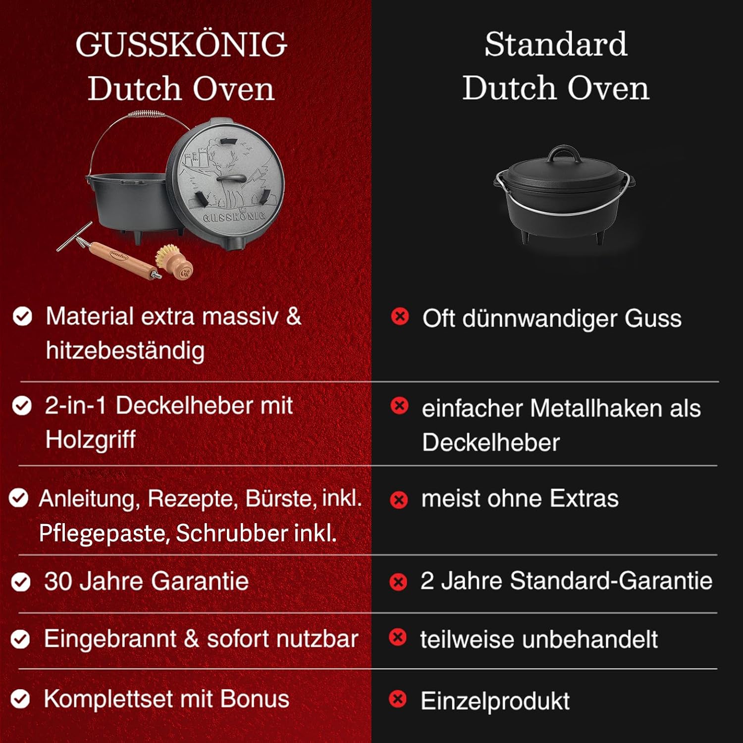 Detalle 2 de GUSSKÖNIG Dutch Oven Set 4,5L Eingebrannter Schmortopf