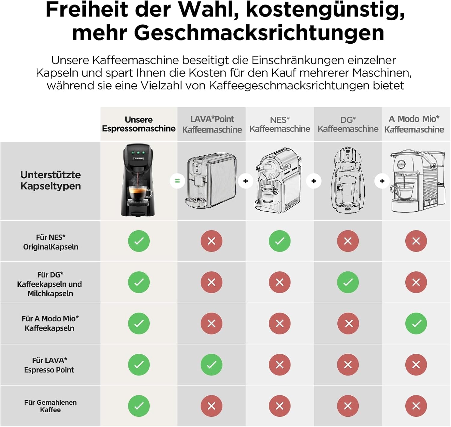 Detalle de Warriors1 5-in-1 Kapselmaschine mit 20 bar