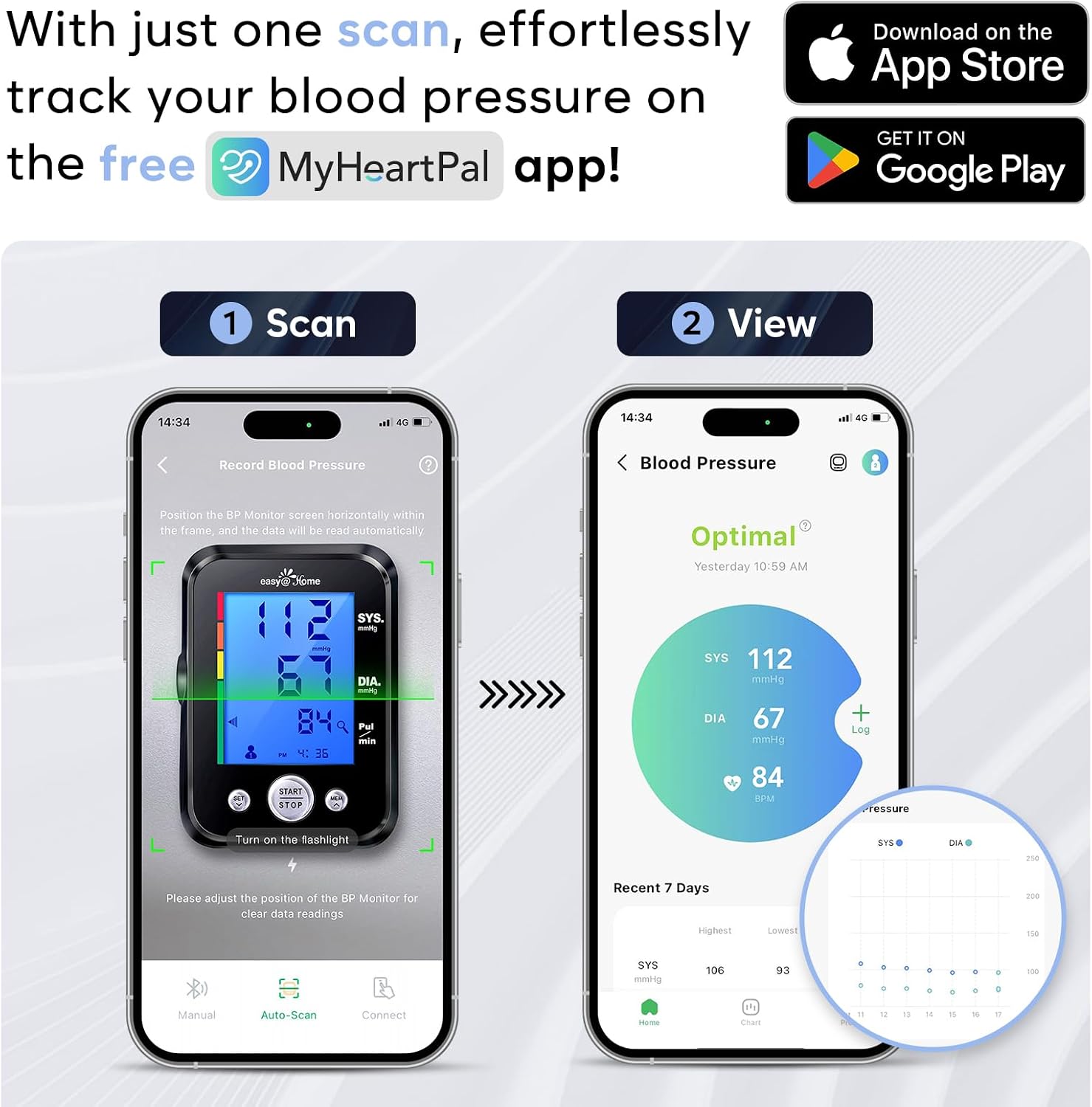 Detalle de Easy@Home EBP-095 Blood Pressure Monitor, 3-Colour Display, 2 Users