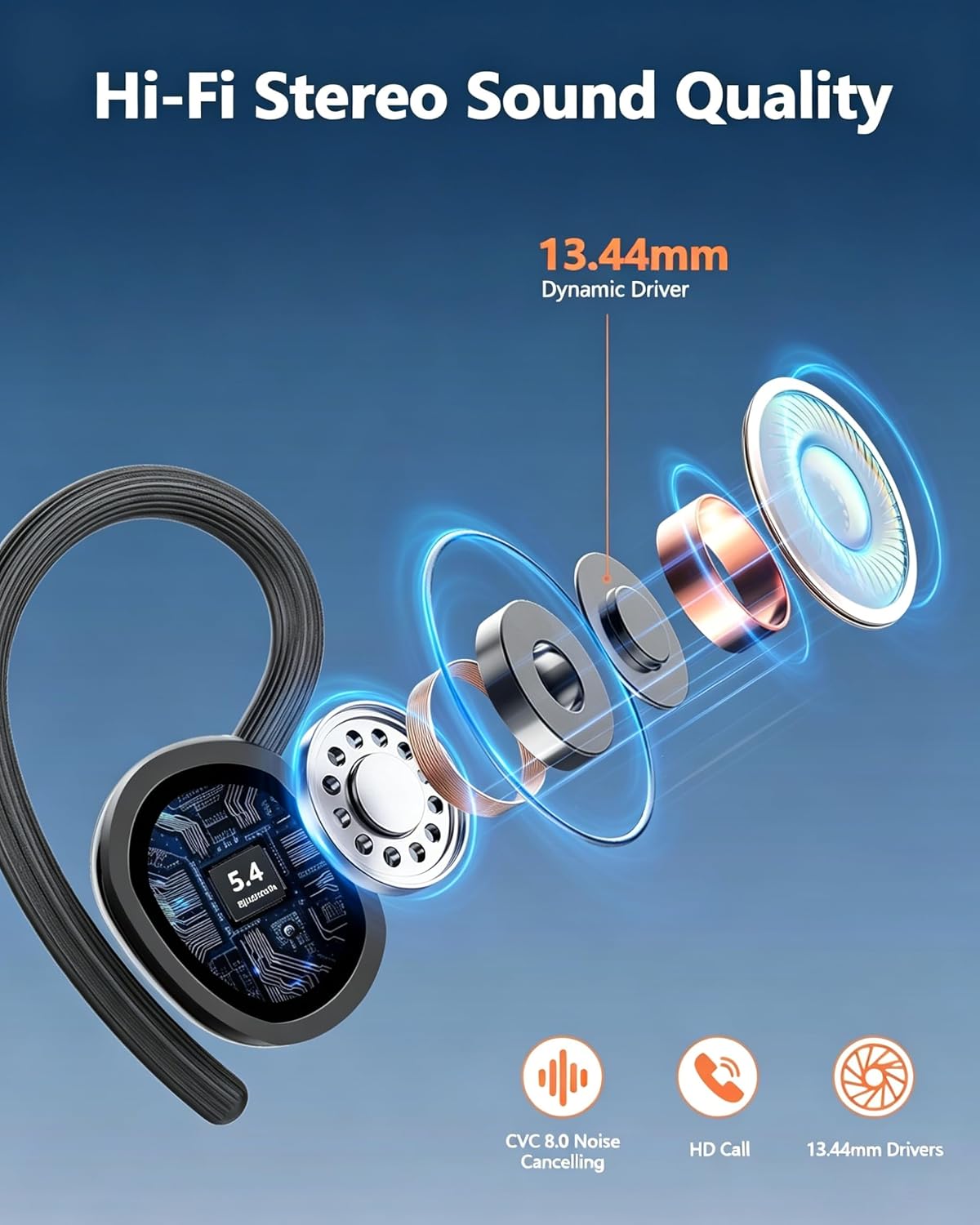 Detalle de Bluetooth Kopfhörer Kabellos 5.4 • 128 Std Spielzeit • IPX7, ENC Mics, Tiefer Bass, Ohrhaken – ideal für Studium & Sport