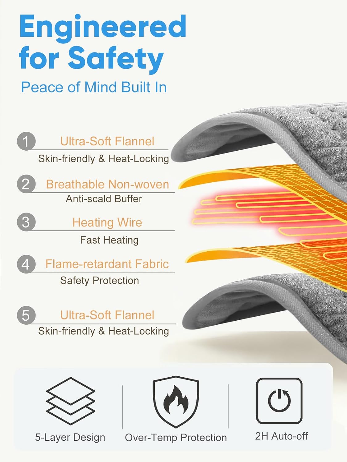 Detalle de misognare Upgraded Electric Heating Pad with Adjustable Waist Belt, 6 Temperatures & 4 Timers