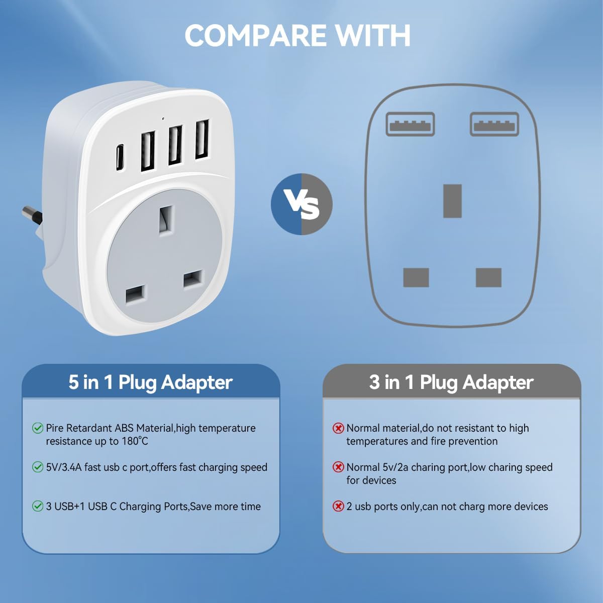 Detalle de SHUOMAO UK to Italy Travel Adapter with 4 USB Ports (Type L) – 17W USB-C Charger