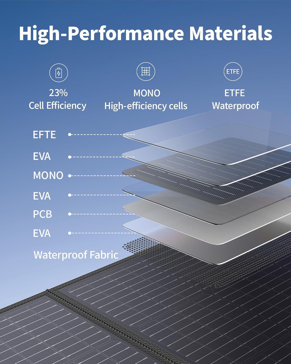 Thumbnail 2 de EBL 200W Portable Solar Panel for Power Station